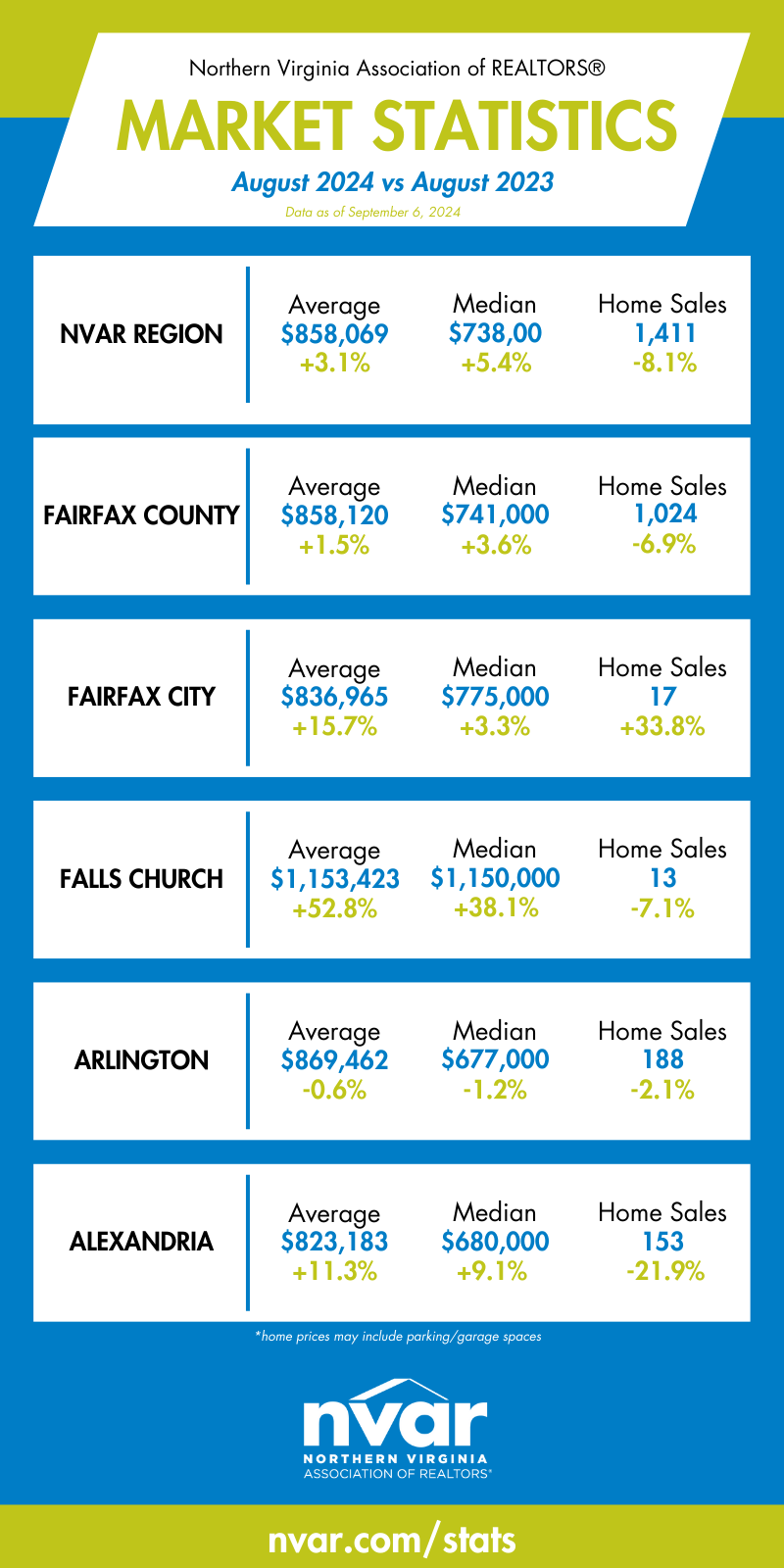 Market Stats '24 - Aug