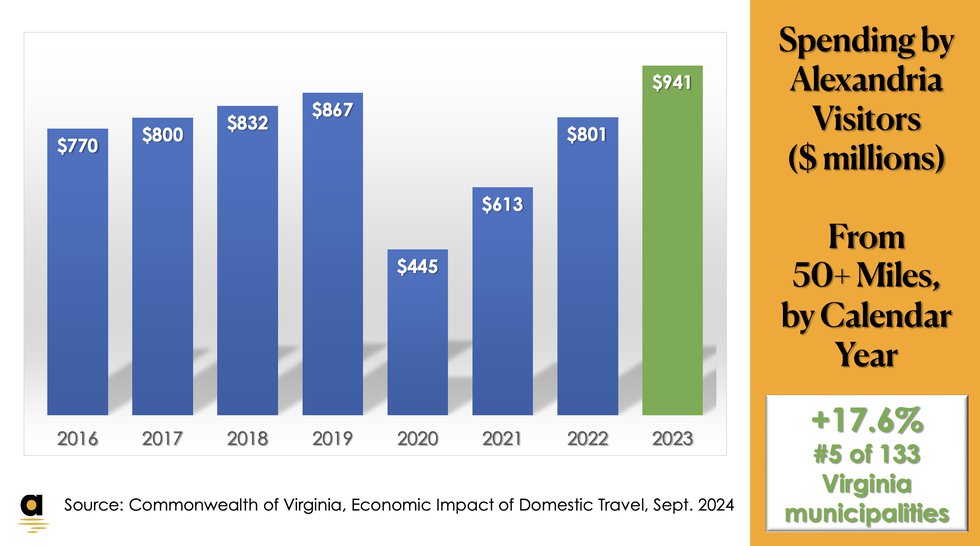 visit-alexandria-2024-annual.png