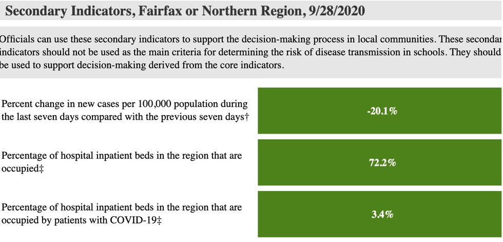 Fairfax-County-Secondary-Metrics-9=28.png