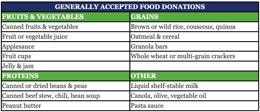 ALIVE food donation list.png
